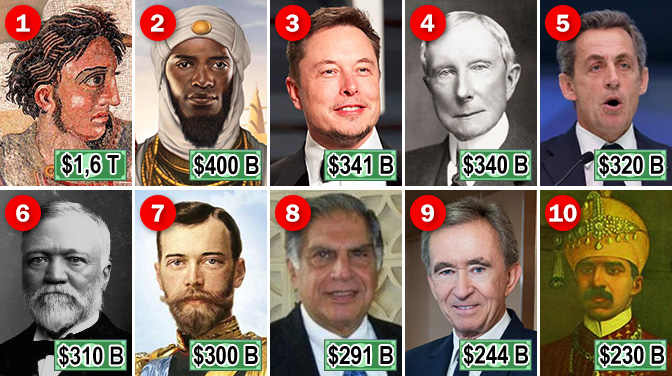 Самые богатые люди за всю историю человечества